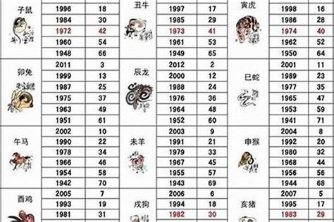 1992属相|92年属什么 92年属什么生肖